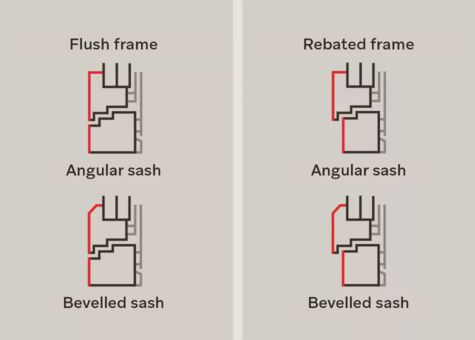 Overview of the design variants of UNILUX PureLine integral windows
